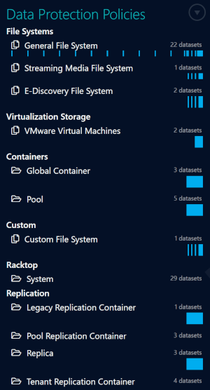 re data protection policy configurations