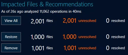 Impacted Files and Recommendations Breakdown