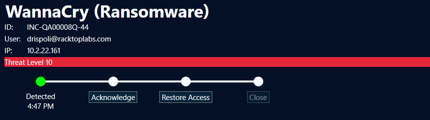 Threat Level Breakdown