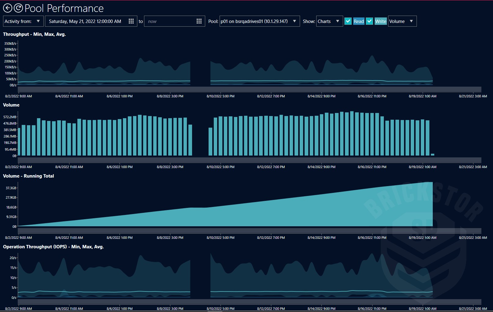 po poolperformance
