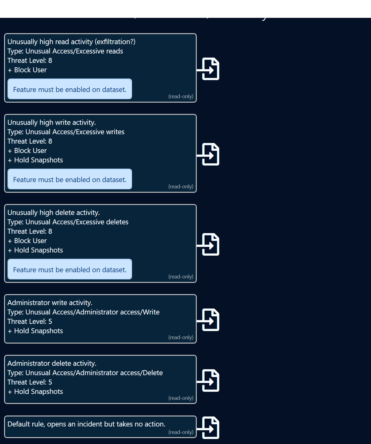 Checking to see Admin operations against files.