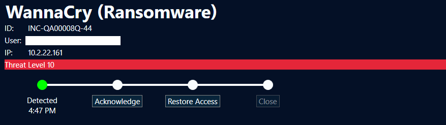 Threat Level Breakdown