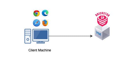 Installer Client Machine