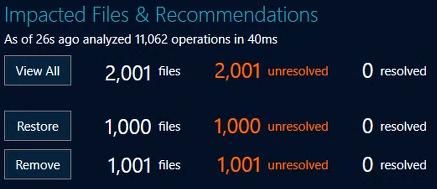 Impacted Files and Recommendations Breakdown