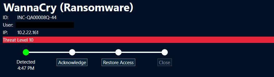 Threat Level Breakdown